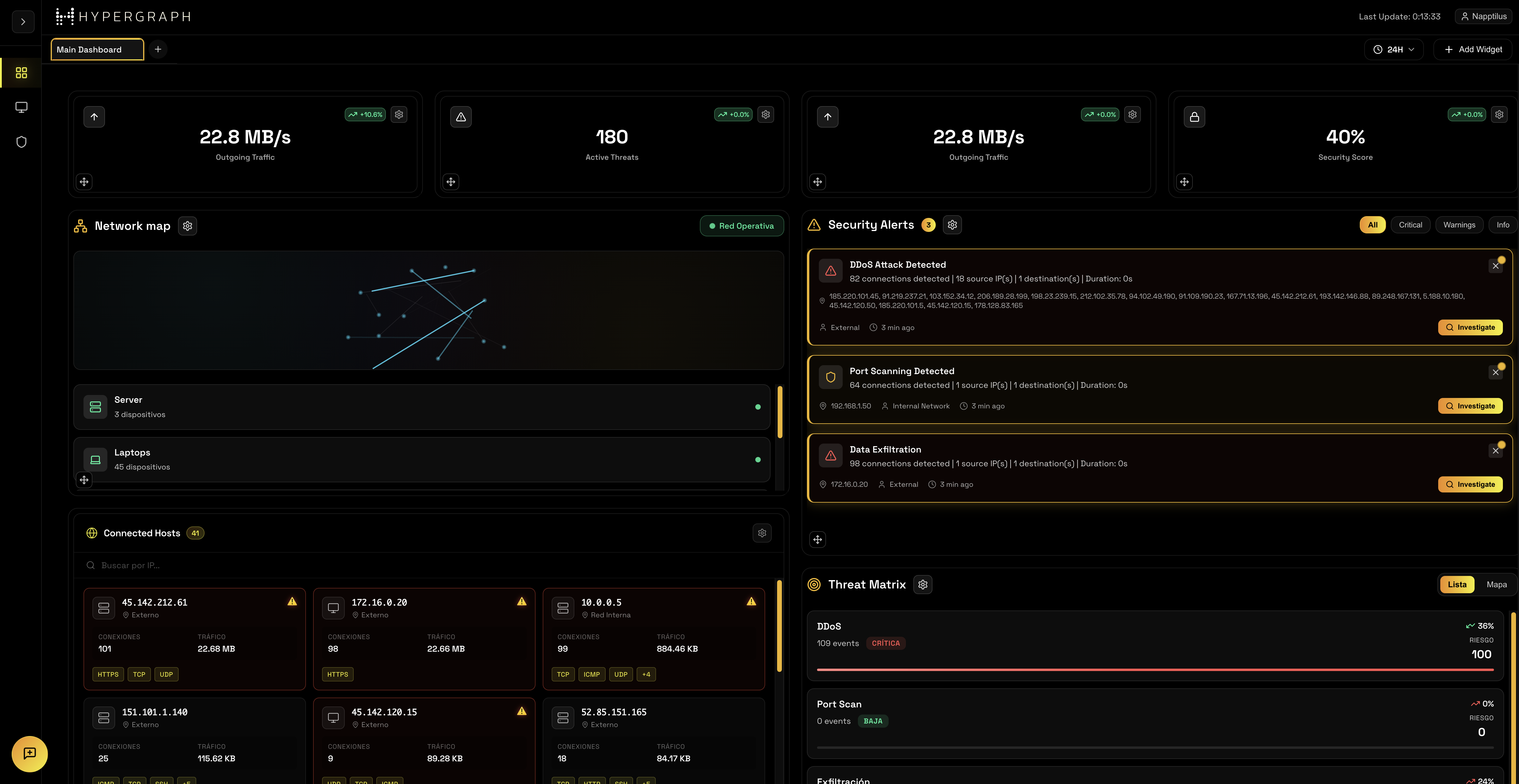 Hypergraph Dashboard